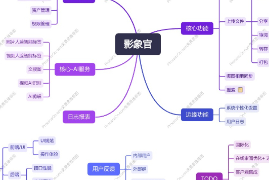 天津云摄影照片直播案例图